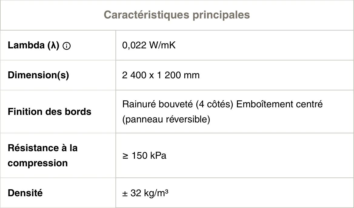 caracteristiques sarking 92