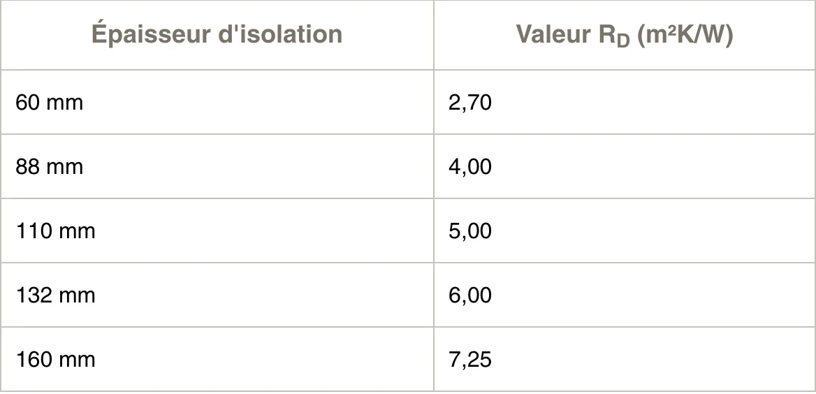 informations sarking 92